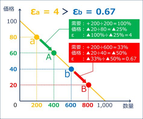 性需要面相